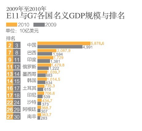 關(guān)注博鰲論壇：誰將領(lǐng)跑全球經(jīng)濟