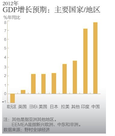 關(guān)注博鰲論壇：誰將領(lǐng)跑全球經(jīng)濟