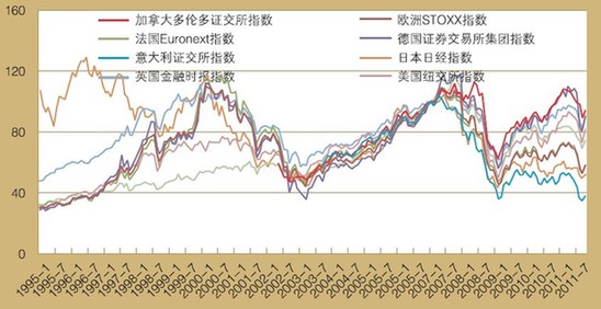 博鰲亞洲論壇：新興經(jīng)濟(jì)體股指呈明顯上升趨勢