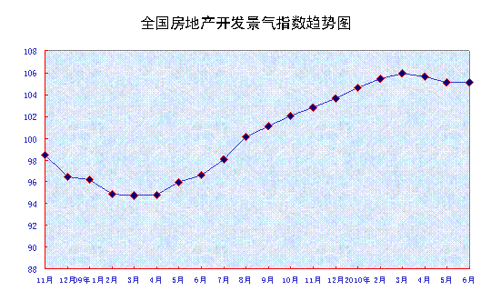 國家統(tǒng)計(jì)局發(fā)布上半年全國房地產(chǎn)市場(chǎng)運(yùn)行情況