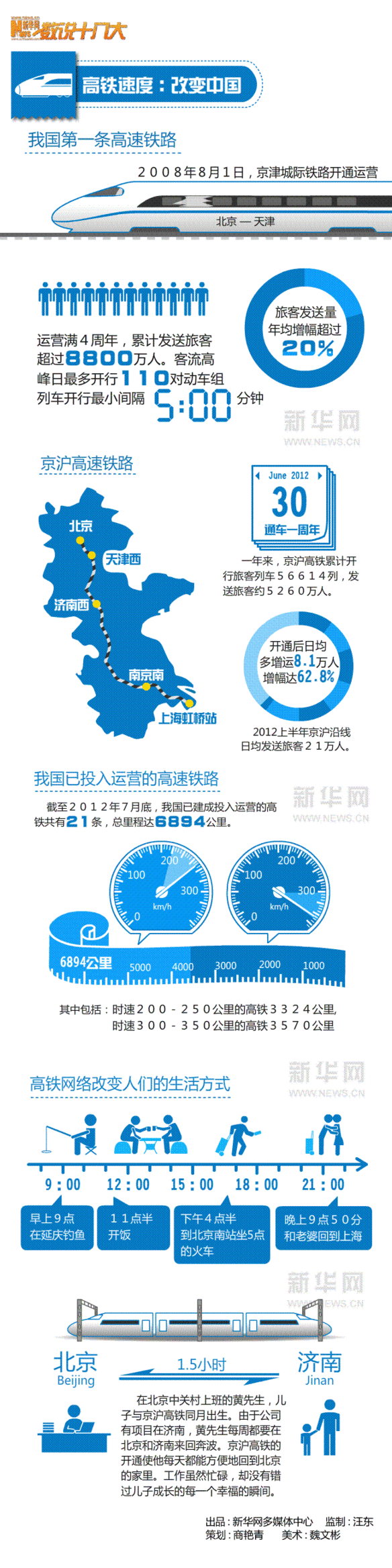 數(shù)說十八大：高鐵速度 改變中國
