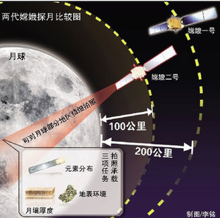 航天專家：中國(guó)的航天技術(shù)已近可登月水平