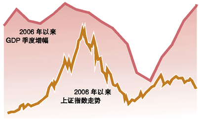 股市近一個月來連續(xù)大跌 國際炒家對賭中國經(jīng)濟