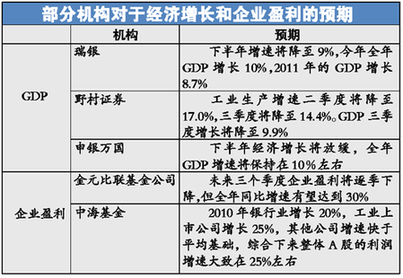 股市近一個月來連續(xù)大跌 國際炒家對賭中國經(jīng)濟