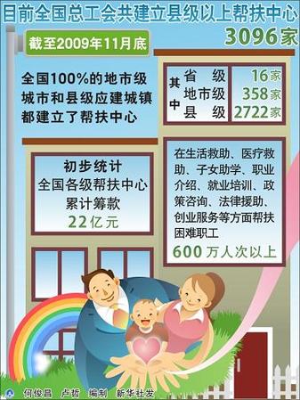 全總：加大力度維護職工合法權益使職工實現(xiàn)體面勞動