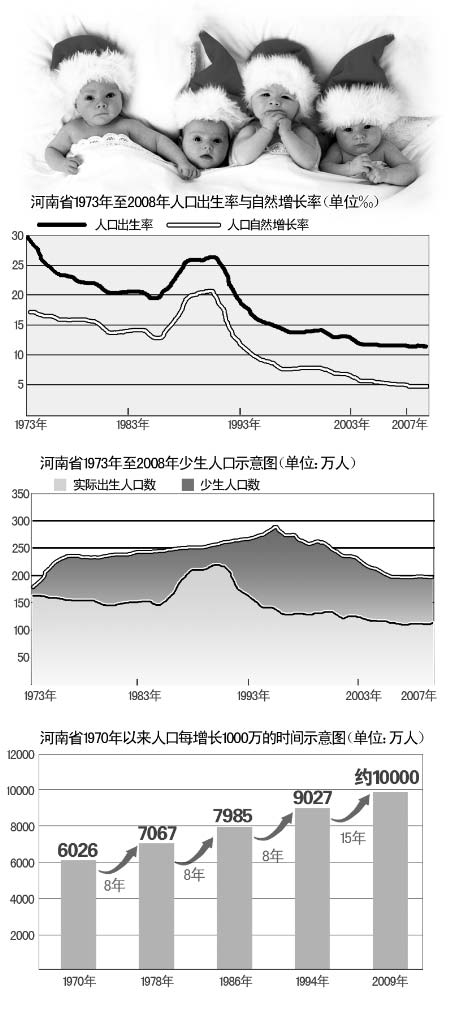 河南月內(nèi)將成首個人口過億省份 計生政策不變