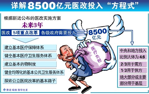 衛(wèi)生部部長陳竺調研北京醫(yī)改 論述五大改革難題