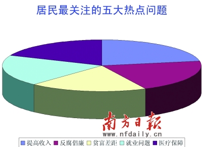 廣東首發(fā)