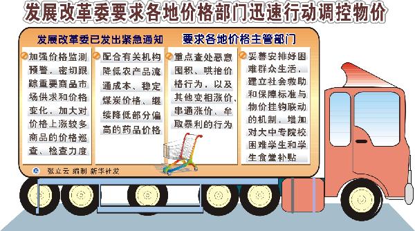 2010財(cái)經(jīng)熱詞：漲、炒、控、荒、“池子”