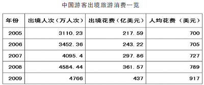 出境大采購火爆 買國外產(chǎn)品為何感覺“更踏實”