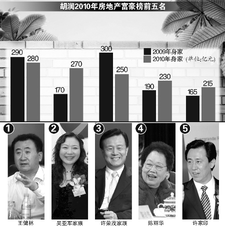 2010財(cái)經(jīng)“臉譜”：那些人，那些事