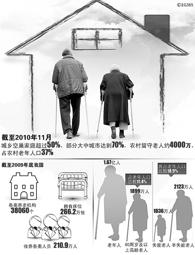 我國近一半老人過空巢生活 生命質量相對較低