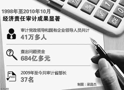 我國經(jīng)濟責任審計對象擴展至省部級干部