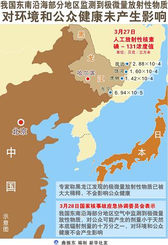 國家核事故應急協(xié)調(diào)委員會：東南沿海部分地區(qū)監(jiān)測到極微量放射性物質(zhì)，對環(huán)境和公眾健康未產(chǎn)生影響