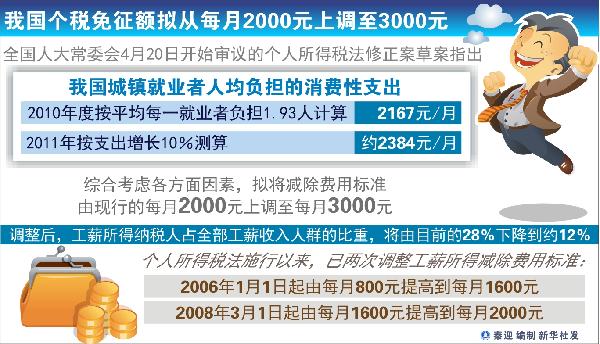 個(gè)稅改革牽動(dòng)民心 22萬(wàn)條網(wǎng)民意見助推打造完美方案