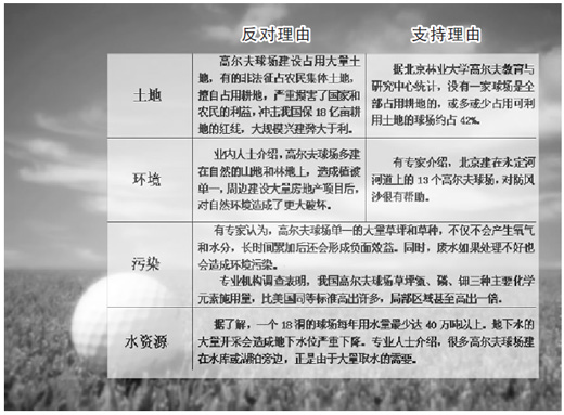 高爾夫球場，在禁令下生長(熱點解讀·調(diào)查)