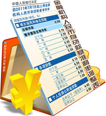 年內(nèi)三次加息對(duì)老百姓生活影響幾何？