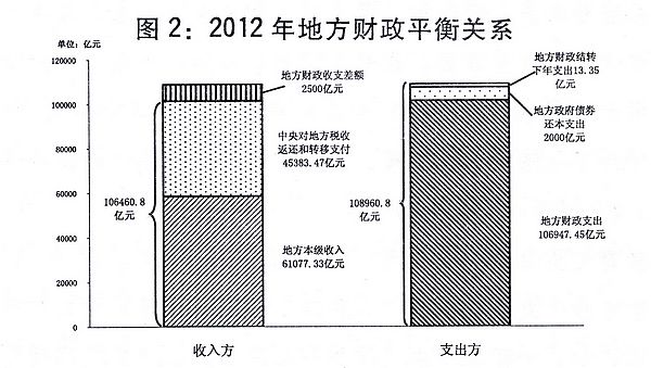 （兩會授權發(fā)布）關于2012年中央和地方預算執(zhí)行情況與2013年中央和地方預算草案的報告