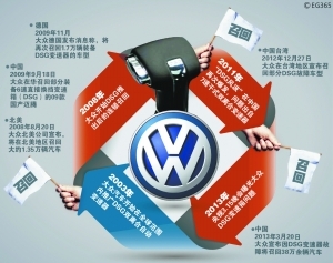 大眾缺陷車下月免費維修 召回成本或達(dá)數(shù)十億元