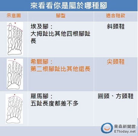 傳“希臘腳”專出美女？ 林志玲楊謹(jǐn)華上榜