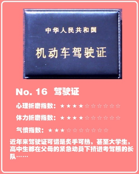 中國(guó)最折騰人的證件排行榜