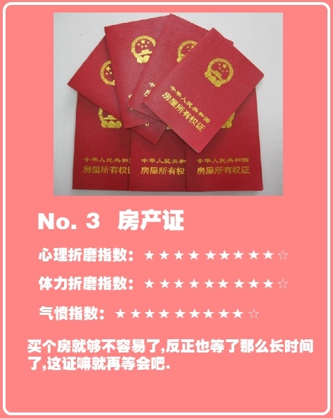 中國(guó)最折騰人的證件排行榜