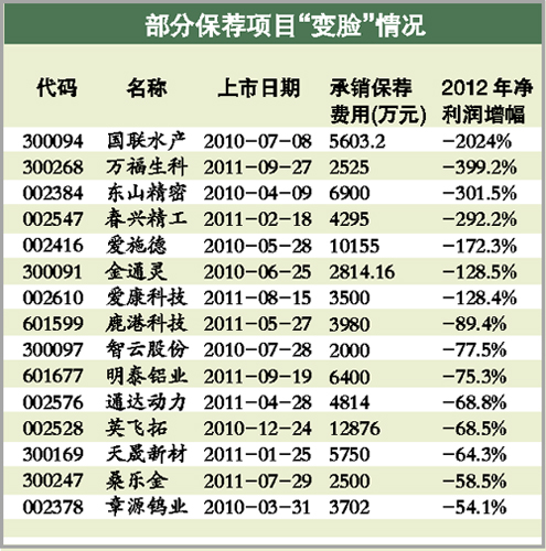 平安證券否認(rèn)提交IPO資料被叫停 黑天鵝頻發(fā)難掩弊病
