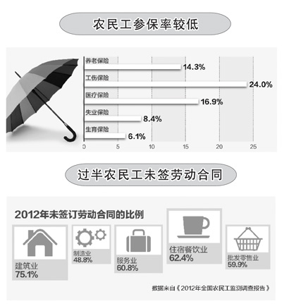 有保障，成市民才有希望（關(guān)注城鎮(zhèn)化成本之保障成本）