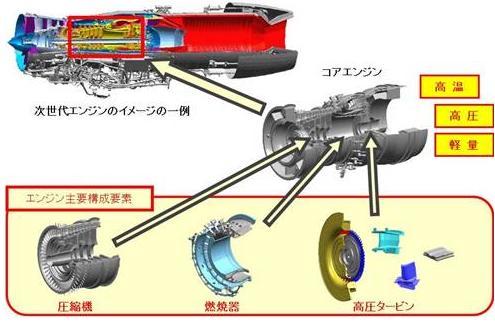日本研發(fā)先進(jìn)戰(zhàn)機(jī)導(dǎo)彈技術(shù) 欲對(duì)抗隱形戰(zhàn)機(jī)(圖)