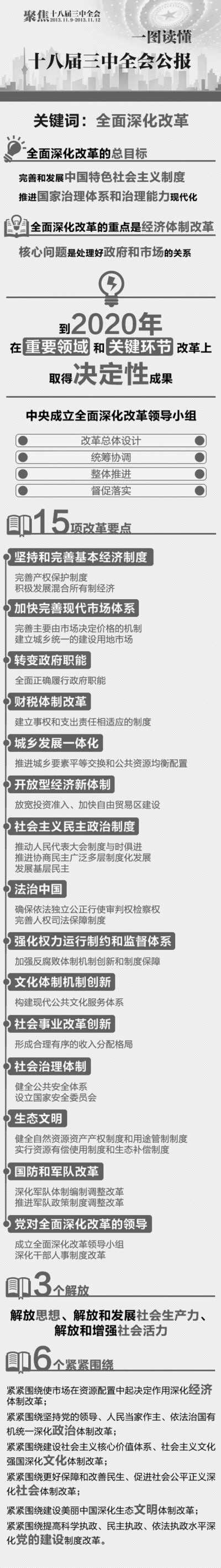 全會公報(bào)6大看點(diǎn)
