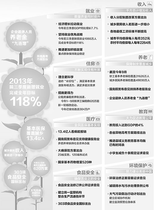 十八屆三中全會公報要點