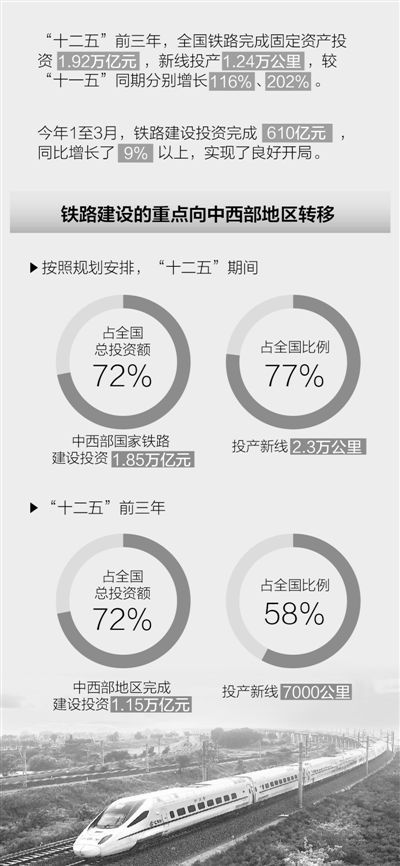 盛光祖回應(yīng)鐵路缺錢停建傳聞：投資繼續(xù)高位運(yùn)行