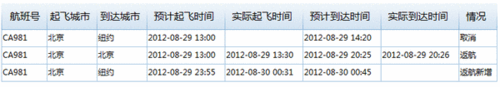 國航飛紐約航班受到威脅返航 情報來自美方