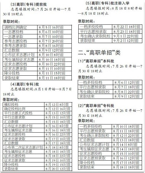 閩文史、理工類本科提前批錄取工作7月8日開始