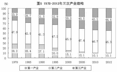改革開放鑄輝煌 經(jīng)濟(jì)發(fā)展譜新篇：1978年以來我國(guó)經(jīng)濟(jì)社會(huì)發(fā)展的巨大變化