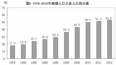 改革開放鑄輝煌 經(jīng)濟(jì)發(fā)展譜新篇：1978年以來我國(guó)經(jīng)濟(jì)社會(huì)發(fā)展的巨大變化