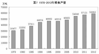 改革開放鑄輝煌 經(jīng)濟(jì)發(fā)展譜新篇：1978年以來我國經(jīng)濟(jì)社會發(fā)展的巨大變化