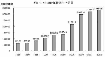改革開(kāi)放鑄輝煌 經(jīng)濟(jì)發(fā)展譜新篇：1978年以來(lái)我國(guó)經(jīng)濟(jì)社會(huì)發(fā)展的巨大變化