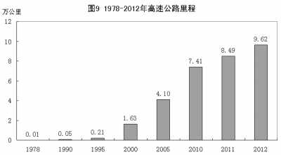 改革開(kāi)放鑄輝煌 經(jīng)濟(jì)發(fā)展譜新篇：1978年以來(lái)我國(guó)經(jīng)濟(jì)社會(huì)發(fā)展的巨大變化