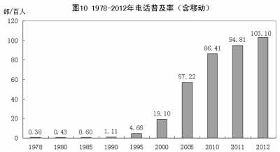改革開(kāi)放鑄輝煌 經(jīng)濟(jì)發(fā)展譜新篇：1978年以來(lái)我國(guó)經(jīng)濟(jì)社會(huì)發(fā)展的巨大變化