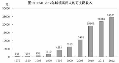 改革開放鑄輝煌 經(jīng)濟(jì)發(fā)展譜新篇：1978年以來我國經(jīng)濟(jì)社會發(fā)展的巨大變化