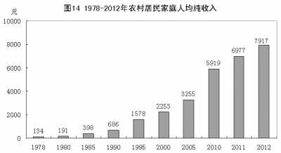 改革開放鑄輝煌 經(jīng)濟(jì)發(fā)展譜新篇：1978年以來我國經(jīng)濟(jì)社會發(fā)展的巨大變化