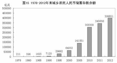 改革開放鑄輝煌 經(jīng)濟(jì)發(fā)展譜新篇：1978年以來我國經(jīng)濟(jì)社會發(fā)展的巨大變化