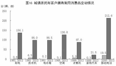 改革開放鑄輝煌 經(jīng)濟(jì)發(fā)展譜新篇：1978年以來我國經(jīng)濟(jì)社會發(fā)展的巨大變化