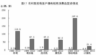 改革開放鑄輝煌 經(jīng)濟(jì)發(fā)展譜新篇：1978年以來我國經(jīng)濟(jì)社會發(fā)展的巨大變化