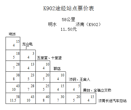 濟(jì)南K902、K903城際公交降價(jià) 10元錢可達(dá)章丘明水