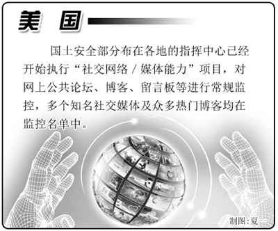 國(guó)外互聯(lián)網(wǎng)管理:強(qiáng)化網(wǎng)絡(luò)監(jiān)管已成趨勢(shì)