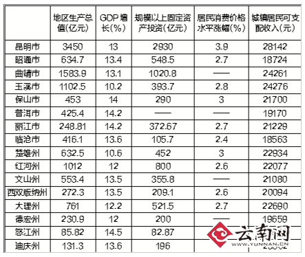 錢都去哪里了？云南縮減三公經(jīng)費(fèi)重民生支出