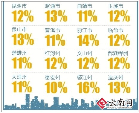 錢都去哪里了？云南縮減三公經(jīng)費(fèi)重民生支出