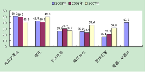 民間交流促動(dòng)中日關(guān)系發(fā)展已成兩國民眾共識(shí)